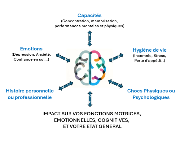 regulation-cerveau-neurofeedback